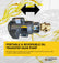Monster 12 GPM Bare Pump - 1hp, 120/230V 60HZ